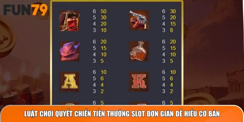 Luật chơi Quyết Chiến Tiền Thưởng slot đơn giản dễ hiểu cơ bản